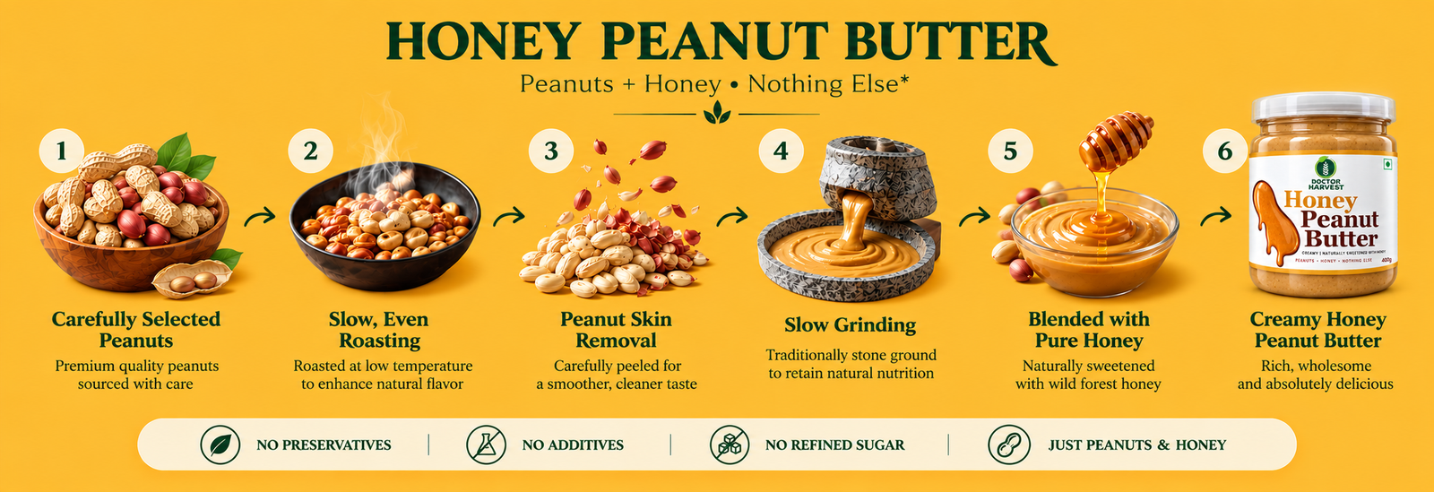 Honey Peanut Butter Making Process